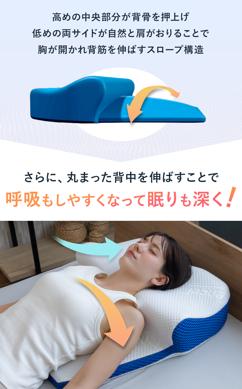 寝るだけで自然と胸が開く、マットレス部分のスロープ構造