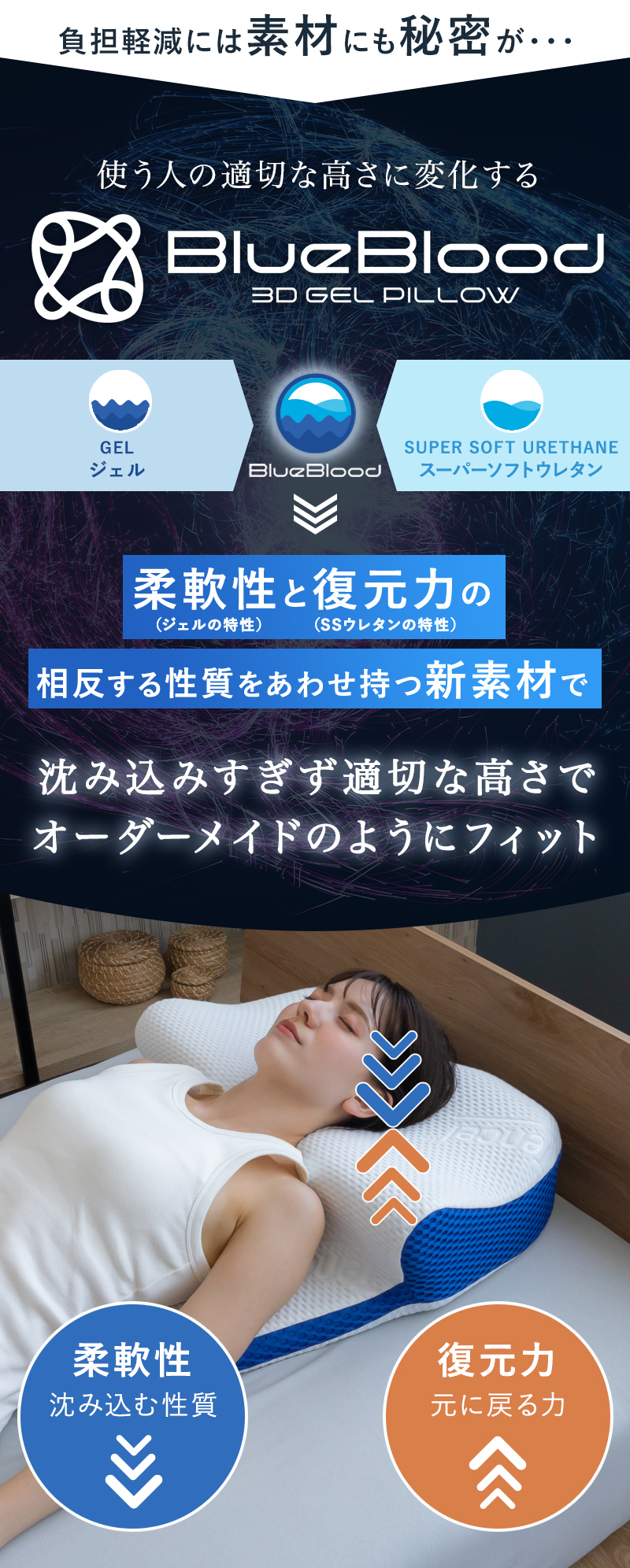 負担軽減をよりサポートするBlueBlood素材