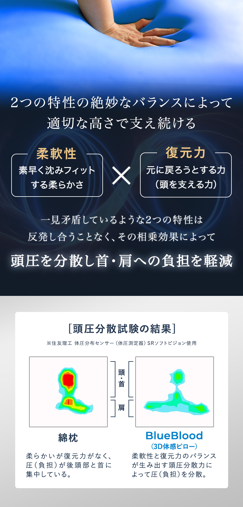 2つの特性の絶妙なバランスで適切な高さで支え続ける