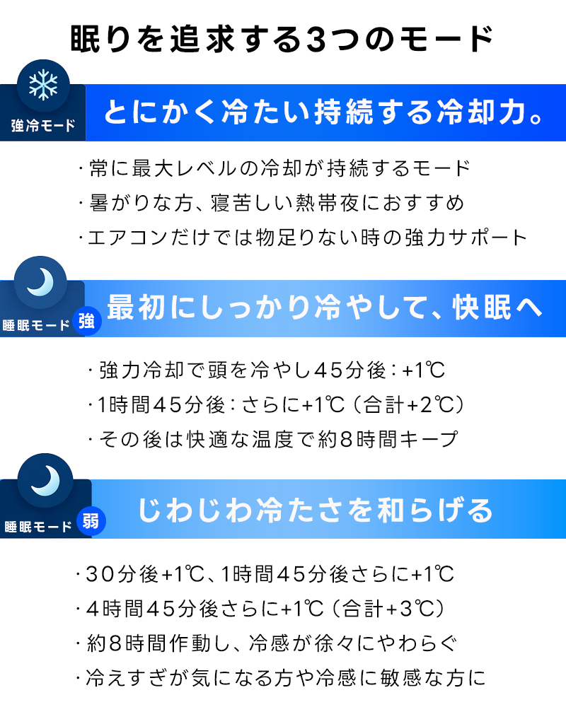 各モード説明