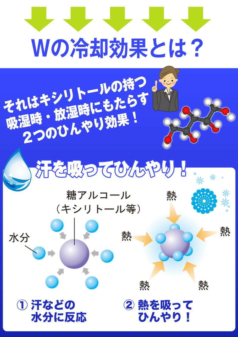 ひんやり涼感敷きパッド　クールアーティスト