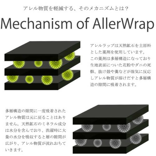 花粉やダニのアレル物質を無効化する BlueBlood Pillow Cover Mechanism of AllerWrap