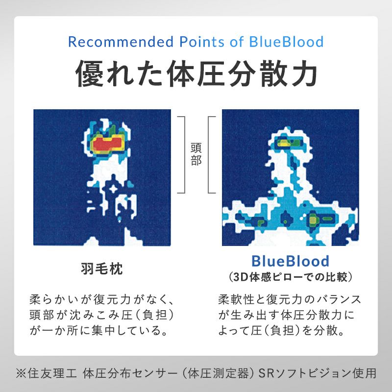 BlueBlood頸椎安定2WayピローAtman クシュクシュ枕カバー セット ｜【公式】BlueBlood.Shop