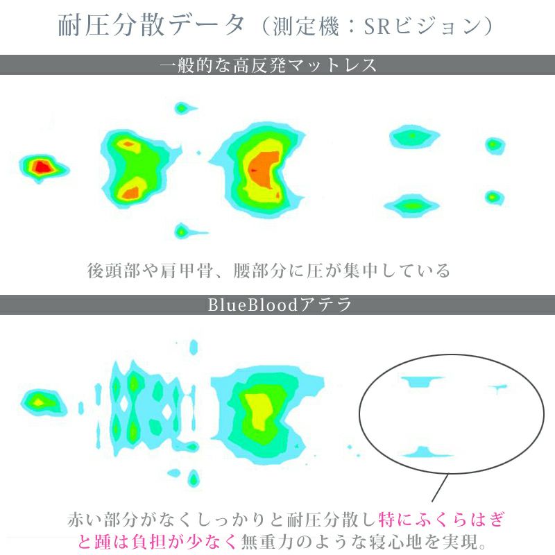 体のS字ラインを支える3D高反発マットレス ［ブルーブラッド Atela