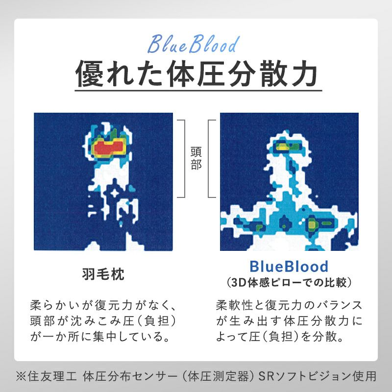 背中