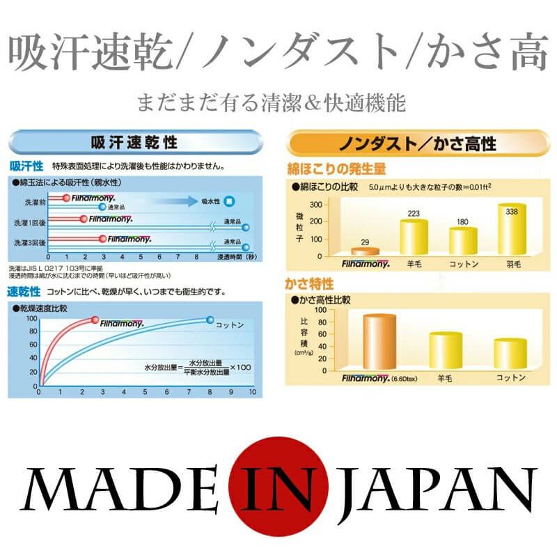 ハイテク調温素材アウトラストの枕パッド