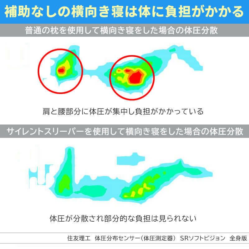 抱き枕で耐圧分散