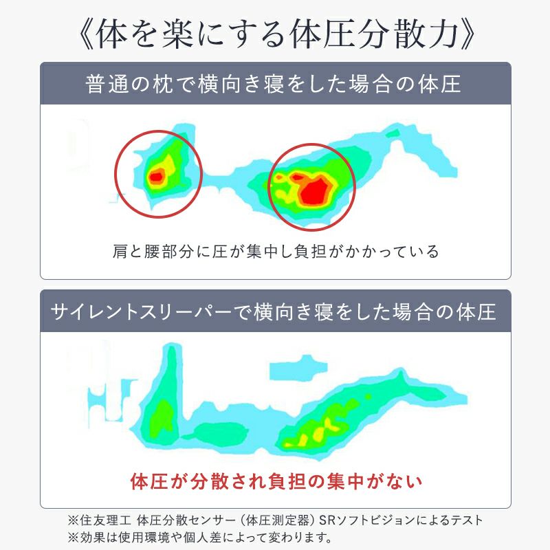 体圧分散に優れた抱き枕