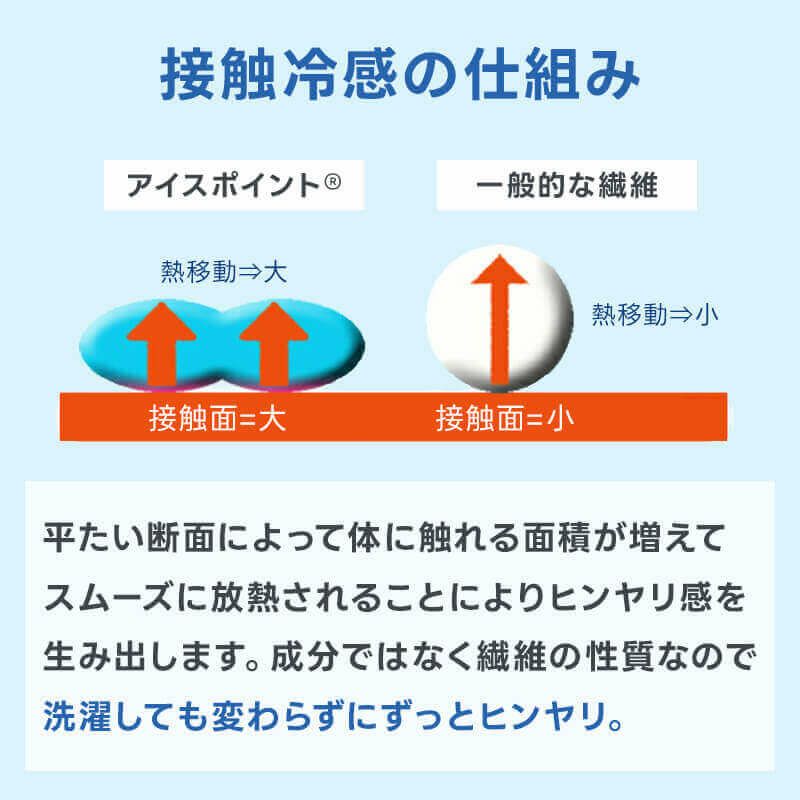 接触冷感足枕アイスポイントひんやり夏用枕まくらクール日本製ポリエステル綿大きい東洋紡