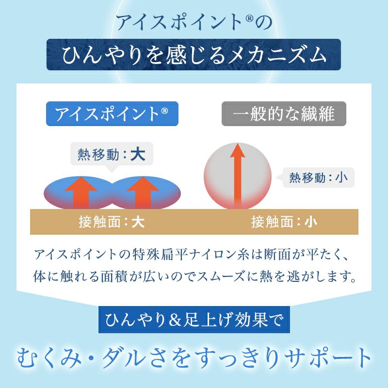 接触冷感足枕アイスポイントひんやり夏用枕まくらクール日本製ポリエステル綿大きい東洋紡