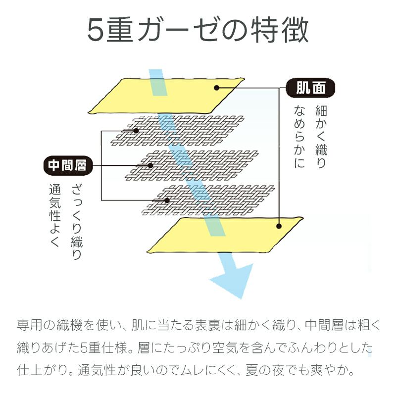 今治5重ガーゼケットSiestaシエスタ