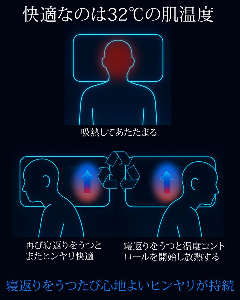 温度調整機能付き冷感まくらチルリズム