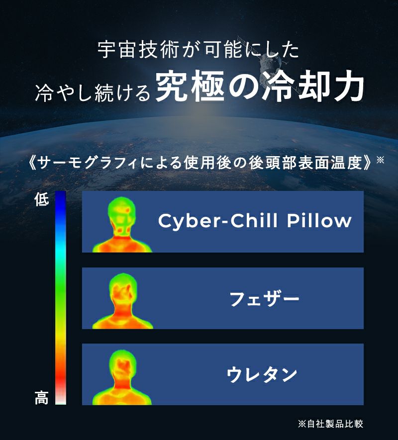 ひんやり冷却枕で快眠